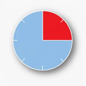 Corte: 25% del tiempo