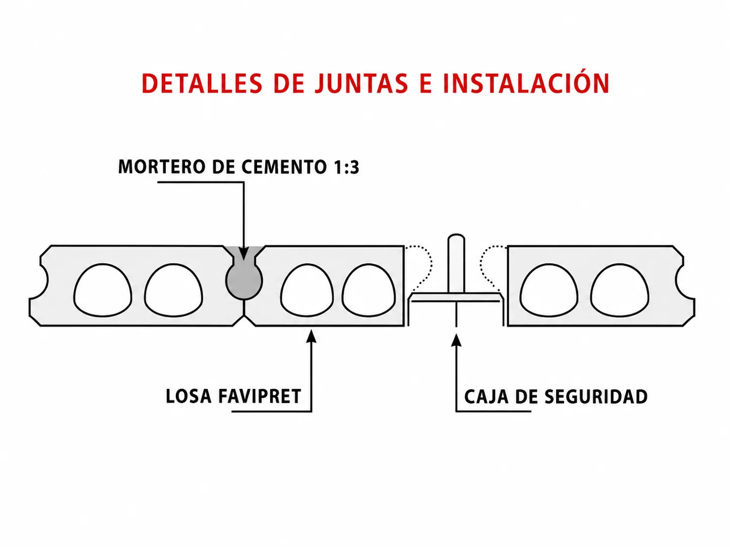 Detalle de junta entre losas con mortero de cemento y caja de seguridad